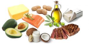 Image Credit: https://thebakingtourguide.com/nutrition/ketogenic-diet/